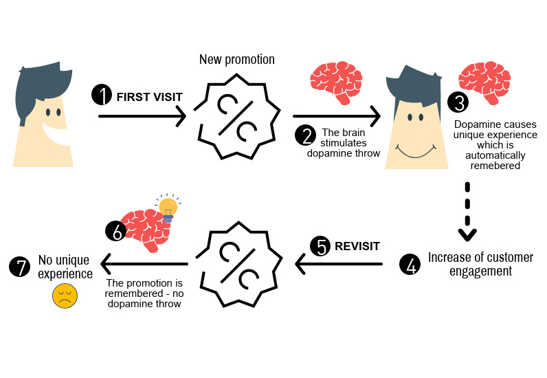 10 Promotion Gamification Examples You Need to Know